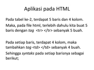05. Colspan dan rowspan | PPTX