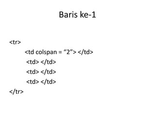 05. Colspan dan rowspan | PPTX
