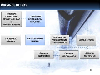 ÓRGANOS DEL PAS
TRIBUNAL
SUPERIOR DE
RESPONSABILIDAD
ES
ADMINISTRATIVAS

CONTRALOR
GENERAL DE LA
REPÚBLICA

SECRETARÍA
TÉCNICA

VICECONTRALOR
GENERAL

LEFESA- MML

ÓRGANO
INSTRUCTOR

GERENCIA DEL
PROCEDIMIENTO
SANCIONADOR

ÓRGANO
SANCIONADOR

MACRO REGIÓN

ÓRGANO
INSTRUCTOR

83

 