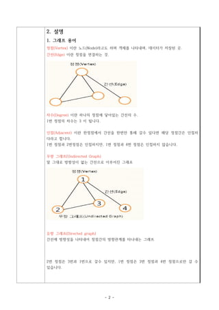 2. 설명
1. 그래프 용어
정점(Vertex) 이란 노드(Node)라고도 하며 객체를 나타내며, 데이터가 저장된 곳.
간선(Edge) 이란 정점을 연결하는 것.




차수(Degree) 이란 하나의 정점에 닿아있는 간선의 수.
1번 정점의 차수는 3 이 됩니다.


인접(Adjacent) 이란 한정점에서 간선을 한번만 통해 갈수 있다면 해당 정점간은 인접하
다라고 합니다.
1번 정점과 2번정점은 인접하지만, 1번 정점과 4번 정점은 인접하지 않습니다.


무향 그래프(Undirected Graph)
말 그대로 방향성이 없는 간선으로 이루어진 그래프




유향 그래프(Directed graph)
간선에 방향성을 나타내어 정점간의 방향관계를 타나내는 그래프




2번 정점은 3번과 1번으로 갈수 있지만, 1번 정점은 3번 정점과 4번 정점으로만 갈 수
있습니다.




                           - 2 -
 