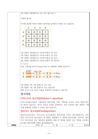 1번 정점은 4번정점으로 가는 길이 없으므로 1


      이렇게 됩니다.


      여기에 간선에 거리나 비용의 데이터를 넣어줘서 나타낼 수도 있습니다.




      1번 정점은 3번정점으로 가는데 비용이 3이 들고,
      1번 정점은 4번정점으로 가는데 비용이 7이 들고,
      2번 정점은 1번정점으로 가는데 비용이 4가 들고,
      2번 정점은 3번정점으로 가는데 비용이 3이 듭니다.

      2. 리스트
      위의 그래프를 링크드(Linked List) 로 표현하면 아래와 같습니다.




      1번 정점은 3번, 4번 정점으로 갈수 있고
      2번 정점은 1번, 3번 정점으로 갈수 있습니다.
      해당 링크노드에 거리나 비용을 저장하여 나타낼수도 있습니다.

      알고리즘.
      다익스트라 알고리즘(Dijkstra's algorithm)
      다익스트라알고리즘은 그래프에서 최단거리를 구해, 그래프를 트리의 구조로 변경시키는
      데 목적이 있습니다. 여기서 경로의 길이를 감안한다는 것과 사이클이 없는 방향성 그래
      프에 한해서만 사용할 수 있다는 점이 있습니다.

      플로이드 알고리즘(Floydalgorithm)
      플로이드알고리즘도 다익스트라 알고리즘처럼 최단거리를 구하는 알고리즘입니다. 다른
      점은 다익스트라 알고리즘이 한 점에서 출발해서 각 정점에 최단거리를 구하지만, 플로
      이드 알고리즘은 모든 점점에서 출발해서 출발 한 정점을 제외한 모든 정점을 도착점으
      로 하는 최단거리를 구하는 알고리즘입니다
셋째날              2012 년      6      월         4   일   월요일




                           - 4 -
 