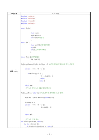 회의주제                                                      소스구현
        #include <stdio.h>
        #include <stdlib.h>
        #include <conio.h>
        #include <string.h>


        struct Node {


                       char name;
                       Node *link[5];
                       int wei[5];//가중치
                       };
        struct AN {
                       char arr[10];//완성된경로I
                       int wei;
                       int er;//에러여부확인
                      };


        struct Root {//결과값링크
                       AN *link[10];
                       }
        Node AddGraph (Node *A, Node *B) {//A와 B의AC 링크A를 건다 *A반환


             for (int i = 0; i < 5 ; i++) {
최종 소스
                 if (A->link[i] == 0) {
                                        A -> link[i] = B;
                                       break
                                  } else {}
                 }
             return *A;
             } // 노드 A에 노드 B을A링크A합니다.


        Node AddNode (char A) {//노드초기화 초기화된 노드 반환.


             Node *B = (Node *)malloc(sizeof(Node));


             B->name = A;
             for (int i = 0; i < 5 ; i++) {
                                        B->link[i] = 0;
                 }


             return *B;


             } // 노드 생성 함수
        int search (Node *A, char B) {
            for (int i=0;i<5;i++) {
                if (A->link[i]->name == B) return i;




                                                 - 5 -
 