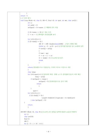 }
return -1;
} // 위치 찾기
void Loop (Node *A, char B, AN *C, Root *D, int spot, int wei, char arr[]) {
            int i,j;
            int asdsf = 0;
            arr[spot] = A->name; // 배열에 문자 저장


            if (A->name == B) {// 종료 조건.
            C -> er = 1;//에러없이 완성됫을때 표시


            for (i=0;i<10;i++) {
            if (D->link[i] == 0) {
                                 AN *F = (AN *)malloc(sizeof(AN));    //임시 AN형 생성
                                 for(int q = 0 ; q<10 ; q++) {//문자열가중치를 임시 an형에 입력
                                 F->arr[q] = arr[q];
                                 }
                                 F->wei = wei;
                                 F -> er = C -> er;
                                 D -> link[i] = F;//root에 링크걸기
                                 break
                                 }
            }
            return//완료됏으므로 다음링크는 무의미 하므로 이전으로 리턴
            }
            char temp;
            for (j=0;j<spot;j++) {//중복여부 확인. 현재 노드가 문자열에 있는지 여부 확인
                          temp = arr[j];
                  if (arr[spot] == temp) {
                                 arr[spot] = 0;//중복되었으므로 문자 삭제
                            return
                                 }
                  }
                       spot++;
            for (i=0;i<5;i++) {
                if (A->link[i] != 0) {
                                     Loop(A->link[i],B,C,D,spot,wei + A->wei[i],arr);
                  } else {arr[spot] = 0;}
    }
            return
            }


AN MST (Node *A, char B) {//root와 a의 결과값 입력에 필요한 an을초기화한다
    int i,j;
    char arr[10];
    Root D;
    AN C;
    for (i = 0 ; i < 10 ; i++) {




                                            - 6 -
 