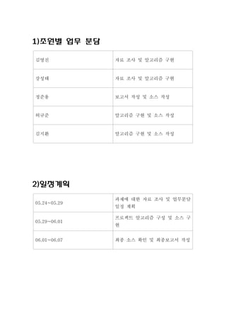1)조원별 업무 분담

김영진           자료 조사 및 알고리즘 구현



강성태           자료 조사 및 알고리즘 구현



정준용           보고서 작성 및 소스 작성



허규준           알고리즘 구현 및 소스 작성



김지환           알고리즘 구현 및 소스 작성




2)일정계획
              과제에 대한 자료 조사 및 업무분담
05.24~05.29
              일정 계획

              프로젝트 알고리즘 구성 및 소스 구
05.29~06.01
              현


06.01~06.07   최종 소스 확인 및 최종보고서 작성
 
