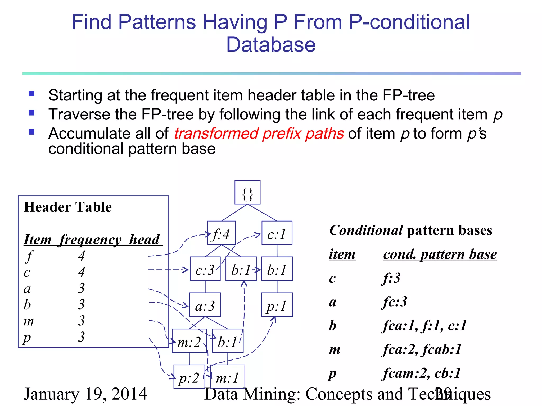 Data Mining Techniques | PPT