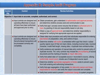 Control
Obj

Control

Review Activities

Objective 1: Input data is accurate, complete, authorized, and correct.
Input controls are designed and
operating effectively to ensure
all trans have been authorized
and approved prior to entry.

Obtain procedures, gain understand of authorization and approval process,
and determine whether process exist and communicate to user.
Verify that appl / process owner ensures that all data is authorized prior to
input, by granting of role and responsibility based on job duty.
Obtain a copy of approval levels and determine whether responsibility is
assigned for verifying that appropriate approval are applied.

Input controls are designed and
operating effectively to ensure
that all entered transactions will
be processed correctly and
completely.

Obtain data input procedure and verify that individuals responsible for entering
was trained on preparation, entry, and control of input.
Determine whether edit routine is embedded within appl that check n subsequently rejects input inf that not meet criteria, including incorrect date, incorrect
character, invalid field length, missing data, n duplicate trans entries/number.
Verify existence and operation of manual data entry control to prevent entry of
duplicate records. The entry controls may include the pre-numbering of source
documents and the marking of records as “input” after entry.
Verify that added data is fr acceptable source n reconciled to source, utilizing
control total, record count, include use of independent source report.
Determine whether appropriate segregation of duties exists to prevent users
from both entering and authorizing transactions.
Verify that appr segregation of duty exists b/w data entry person and those
responsible for reconcile and verify the output is accurate and complete.
Verify that control exist to prevent unauthorized change to system programs.

 