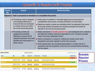 Control
Obj

Control

Review Activities

Objective 2: Data is processed as intended in an acceptable time period.
Processing control is designed
and operating effectively to
ensure all trans are processed
in a timely manner and within
the correct accounting period.

Verify output is reviewed or reconciled against source documents for
completeness and accuracy, including verification of control totals.
Determine whether routines are embedded within the application that ensure
all correctly entered transactions are actually processed and posted as
intended in the correct accounting period.

Processing controls are
designed and operating
effectively to ensure that all
rejected transactions have been
identified and reprocessed in a
timely manner.

Obtain procedures for handling rejected trans and subsequent error correction
and determine whether personnel responsible for error correction and data
reentry have been adequately trained.
Verify a mechanism is in place for notifying the process owner when
transactions have been rejected or errors have occurred.
Verify rejected items are processed appropriately in a timely manner in
accordance with the procedures, and errors are corrected before reentering
into the system.

 