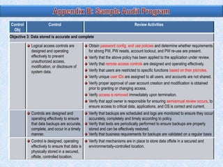 Control
Obj

Control

Review Activities

Objective 3: Data stored is accurate and complete
Logical access controls are
designed and operating
effectively to prevent
unauthorized access,
modification, or disclosure of
system data.

Obtain password config. and use policies and determine whether requirements
for strong PW, PW resets, account lockout, and PW re-use are present.
Verify that the above policy has been applied to the application under review.
Verify that remote access controls are designed and operating effectively.
Verify that users are restricted to specific functions based on their job/roles.
Verify unique user IDs are assigned to all users, and accounts are not shared.
Verify proper approval of user account creation and modification is obtained
prior to granting or changing access.
Verify access is removed immediately upon termination.
Verify that appl owner is responsible for ensuring semiannual review occurs, to
ensure access to critical data, applications, and OS is correct and current.

Controls are designed and
operating effectively to ensure
that data backups are accurate,
complete, and occur in a timely
manner.

Verify that backups are scheduled and logs are monitored to ensure they occur
accurately, completely and timely according to policy.
Verify that tests are periodically performed to ensure backups are properly
stored and can be effectively restored.
Verify that business requirements for backups are validated on a regular basis

Control is designed, operating
effectively to ensure that data is
physically stored in a secured,
offsite, controlled location.

Verify that mechanisms are in place to store data offsite in a secured and
environmentally-controlled location.

 