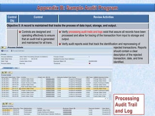 Control
Obj

Control

Review Activities

Objective 5: A record is maintained that tracks the process of data input, storage, and output.
Controls are designed and
operating effectively to ensure
that an audit trail is generated
and maintained for all trans.

Verify processing audit trails and logs exist that assure all records have been
processed and allow for tracing of the transaction from input to storage and
output.
Verify audit reports exist that track the identification and reprocessing of
rejected transactions. Reports
should contain a clear
description of the rejected
transaction, date, and time
identified.

 