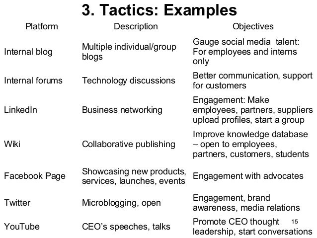 social media strategy example