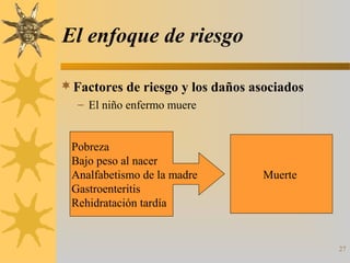 27
El enfoque de riesgo
Factores de riesgo y los daños asociados
– El niño enfermo muere
Pobreza
Bajo peso al nacer
Analfabetismo de la madre
Gastroenteritis
Rehidratación tardía
Muerte
 