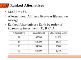 Ranked Alternatives
• MARR = 15%
• Alternatives: All have five-year life and no
salvage
• Ranked Alternatives : Rank by order of
increasing investment: D, B, C, A.
Alternative Investment Operating Cost
D $2500 $1000
B $3000 $875
C $4000 $500
A $5000 $240
 