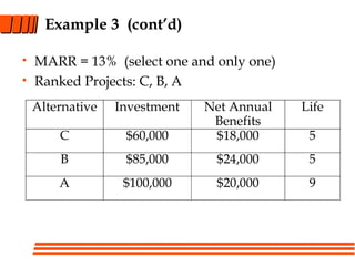 Example 3 (cont’d)
• MARR = 13% (select one and only one)
• Ranked Projects: C, B, A
Alternative Investment Net Annual
Benefits
Life
C $60,000 $18,000 5
B $85,000 $24,000 5
A $100,000 $20,000 9
 