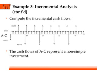 Example 3: Incremental Analysis
(cont’d)
• Compute the incremental cash flows.
• The cash flows of A-C represent a non-simple
investment.
A-C 10 20 30 40
40,000
2,000
60,000
60,000
 