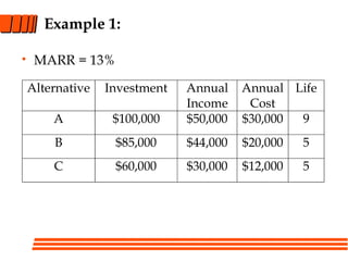 Example 1:
• MARR = 13%
Alternative Investment Annual
Income
Annual
Cost
Life
A $100,000 $50,000 $30,000 9
B $85,000 $44,000 $20,000 5
C $60,000 $30,000 $12,000 5
 