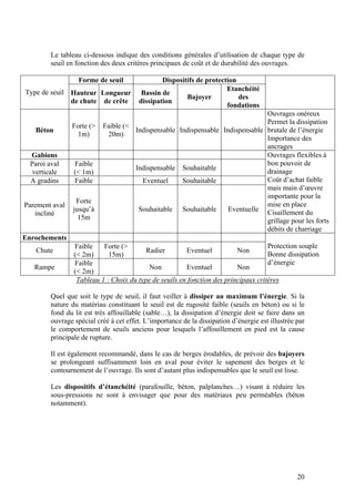 20
Le tableau ci-dessous indique des conditions générales d’utilisation de chaque type de
seuil en fonction des deux critères principaux de coût et de durabilité des ouvrages.
Forme de seuil Dispositifs de protection
Type de seuil Hauteur
de chute
Longueur
de crête
Bassin de
dissipation
Bajoyer
Etanchéité
des
fondations
Béton
Forte (>
1m)
Faible (<
20m)
Indispensable Indispensable Indispensable
Ouvrages onéreux
Permet la dissipation
brutale de l’énergie
Importance des
ancrages
Gabions
Paroi aval
verticale
Faible
(< 1m)
Indispensable Souhaitable
A gradins Faible Eventuel Souhaitable
Parement aval
incliné
Forte
jusqu’à
15m
Souhaitable Souhaitable Eventuelle
Ouvrages flexibles à
bon pouvoir de
drainage
Coût d’achat faible
mais main d’œuvre
importante pour la
mise en place
Cisaillement du
grillage pour les forts
débits de charriage
Enrochements
Chute
Faible
(< 2m)
Forte (>
15m)
Radier Eventuel Non
Rampe
Faible
(< 2m)
Non Eventuel Non
Protection souple
Bonne dissipation
d’énergie
Tableau 1 : Choix du type de seuils en fonction des principaux critères
Quel que soit le type de seuil, il faut veiller à dissiper au maximum l’énergie. Si la
nature du matériau constituant le seuil est de rugosité faible (seuils en béton) ou si le
fond du lit est très affouillable (sable…), la dissipation d’énergie doit se faire dans un
ouvrage spécial créé à cet effet. L’importance de la dissipation d’énergie est illustrée par
le comportement de seuils anciens pour lesquels l’affouillement en pied est la cause
principale de rupture.
Il est également recommandé, dans le cas de berges érodables, de prévoir des bajoyers
se prolongeant suffisamment loin en aval pour éviter le sapement des berges et le
contournement de l’ouvrage. Ils sont d’autant plus indispensables que le seuil est lisse.
Les dispositifs d’étanchéité (parafouille, béton, palplanches…) visant à réduire les
sous-pressions ne sont à envisager que pour des matériaux peu perméables (béton
notamment).
 