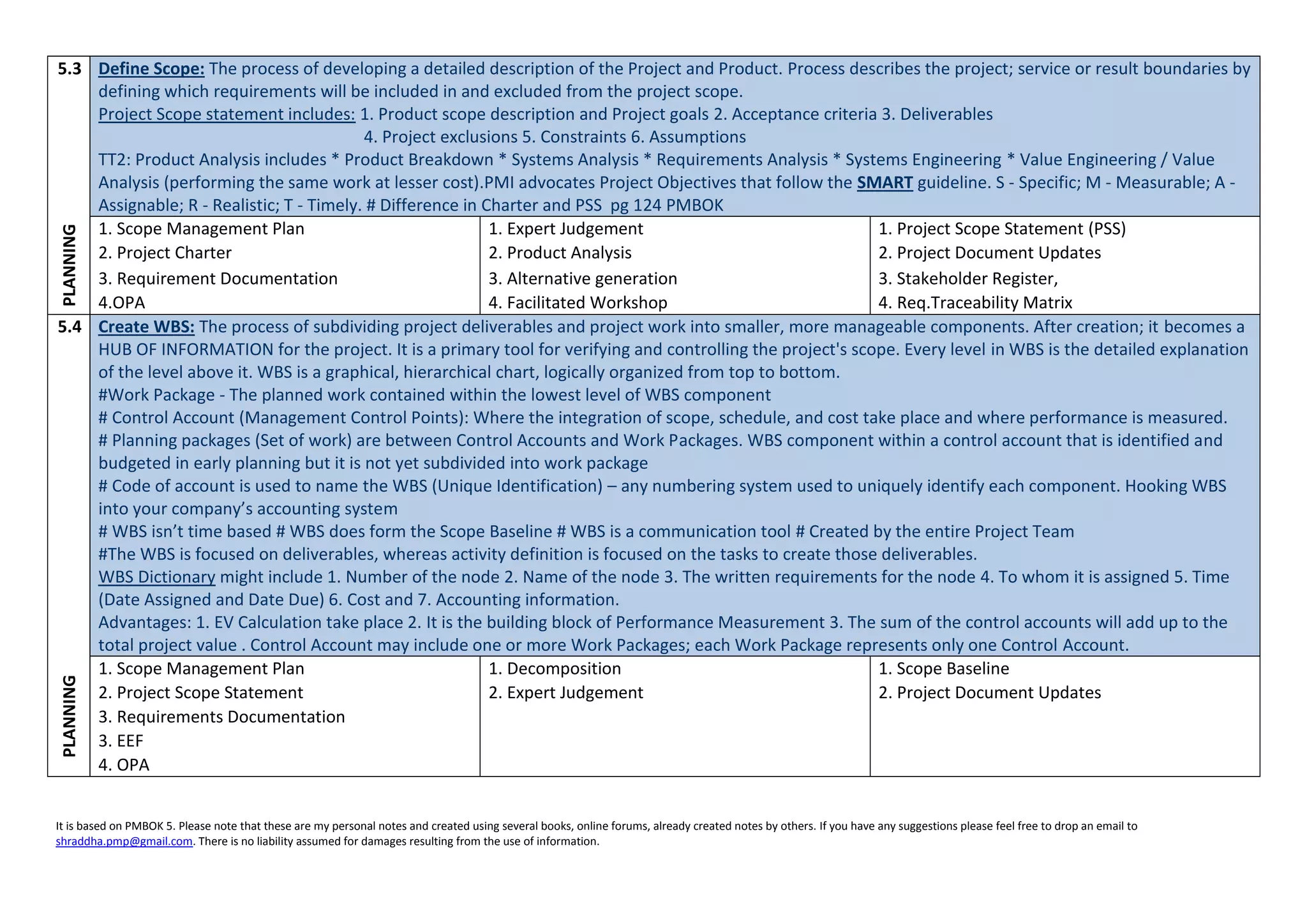 It is based on PMBOK 5. Please note that these are my personal notes and created using several books, online forums, already created notes by others. If you have any suggestions please feel free to drop an email to
shraddha.pmp@gmail.com. There is no liability assumed for damages resulting from the use of information.
5.3 Define Scope: The process of developing a detailed description of the Project and Product. Process describes the project; service or result boundaries by
defining which requirements will be included in and excluded from the project scope.
Project Scope statement includes: 1. Product scope description and Project goals 2. Acceptance criteria 3. Deliverables
4. Project exclusions 5. Constraints 6. Assumptions
TT2: Product Analysis includes * Product Breakdown * Systems Analysis * Requirements Analysis * Systems Engineering * Value Engineering / Value
Analysis (performing the same work at lesser cost).PMI advocates Project Objectives that follow the SMART guideline. S - Specific; M - Measurable; A -
Assignable; R - Realistic; T - Timely. # Difference in Charter and PSS pg 124 PMBOK
PLANNING
1. Scope Management Plan 1. Expert Judgement 1. Project Scope Statement (PSS)
2. Project Charter 2. Product Analysis 2. Project Document Updates
3. Requirement Documentation 3. Alternative generation 3. Stakeholder Register,
4.OPA 4. Facilitated Workshop 4. Req.Traceability Matrix
5.4 Create WBS: The process of subdividing project deliverables and project work into smaller, more manageable components. After creation; it becomes a
HUB OF INFORMATION for the project. It is a primary tool for verifying and controlling the project's scope. Every level in WBS is the detailed explanation
of the level above it. WBS is a graphical, hierarchical chart, logically organized from top to bottom.
#Work Package - The planned work contained within the lowest level of WBS component
# Control Account (Management Control Points): Where the integration of scope, schedule, and cost take place and where performance is measured.
# Planning packages (Set of work) are between Control Accounts and Work Packages. WBS component within a control account that is identified and
budgeted in early planning but it is not yet subdivided into work package
# Code of account is used to name the WBS (Unique Identification) – any numbering system used to uniquely identify each component. Hooking WBS
into your company’s accounting system
# WBS isn’t time based # WBS does form the Scope Baseline # WBS is a communication tool # Created by the entire Project Team
#The WBS is focused on deliverables, whereas activity definition is focused on the tasks to create those deliverables.
WBS Dictionary might include 1. Number of the node 2. Name of the node 3. The written requirements for the node 4. To whom it is assigned 5. Time
(Date Assigned and Date Due) 6. Cost and 7. Accounting information.
Advantages: 1. EV Calculation take place 2. It is the building block of Performance Measurement 3. The sum of the control accounts will add up to the
total project value . Control Account may include one or more Work Packages; each Work Package represents only one Control Account.
PLANNING
1. Scope Management Plan 1. Decomposition 1. Scope Baseline
2. Project Scope Statement 2. Expert Judgement 2. Project Document Updates
3. Requirements Documentation
3. EEF
4. OPA
 