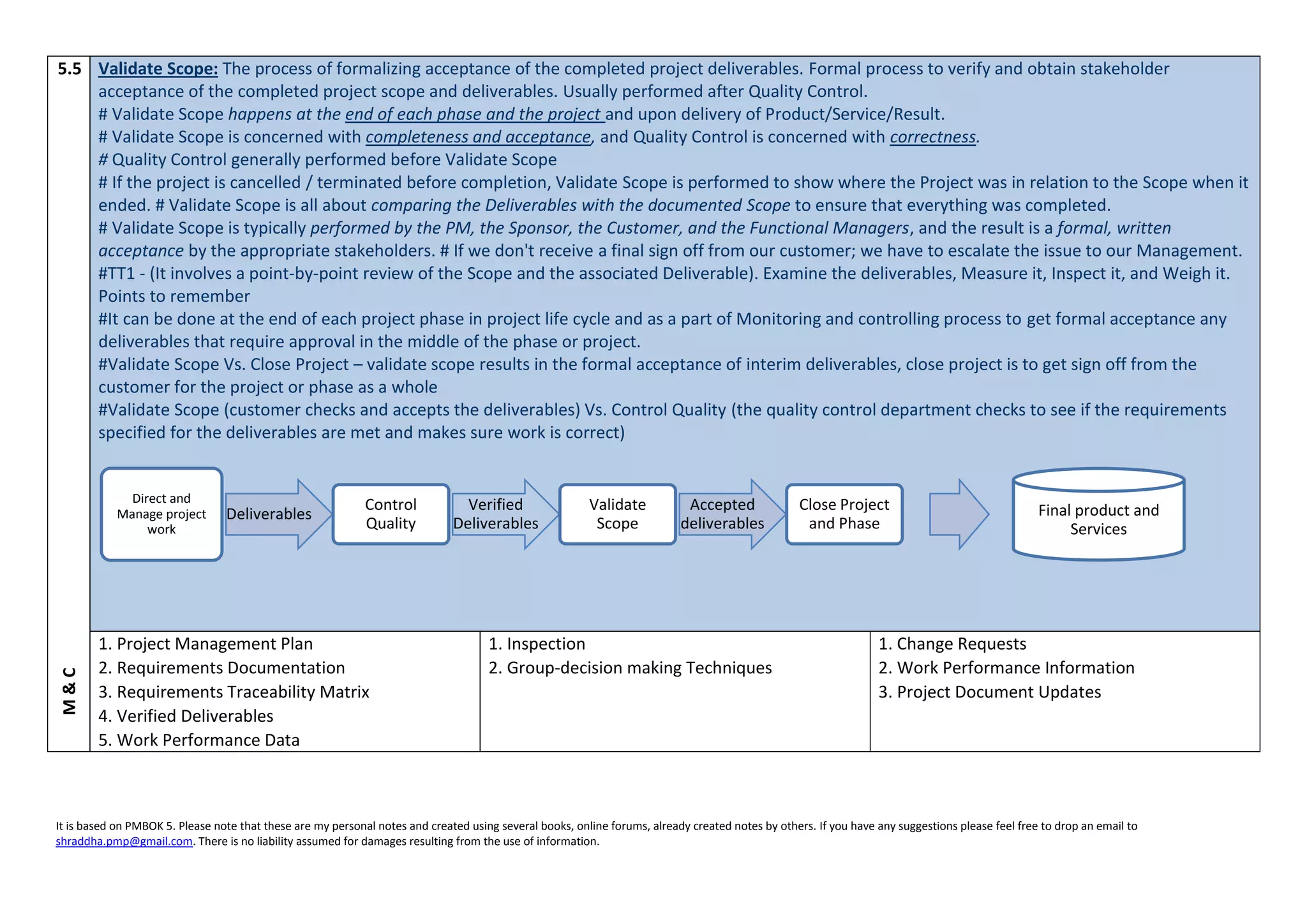 It is based on PMBOK 5. Please note that these are my personal notes and created using several books, online forums, already created notes by others. If you have any suggestions please feel free to drop an email to
shraddha.pmp@gmail.com. There is no liability assumed for damages resulting from the use of information.
5.5 Validate Scope: The process of formalizing acceptance of the completed project deliverables. Formal process to verify and obtain stakeholder
acceptance of the completed project scope and deliverables. Usually performed after Quality Control.
# Validate Scope happens at the end of each phase and the project and upon delivery of Product/Service/Result.
# Validate Scope is concerned with completeness and acceptance, and Quality Control is concerned with correctness.
# Quality Control generally performed before Validate Scope
# If the project is cancelled / terminated before completion, Validate Scope is performed to show where the Project was in relation to the Scope when it
ended. # Validate Scope is all about comparing the Deliverables with the documented Scope to ensure that everything was completed.
# Validate Scope is typically performed by the PM, the Sponsor, the Customer, and the Functional Managers, and the result is a formal, written
acceptance by the appropriate stakeholders. # If we don't receive a final sign off from our customer; we have to escalate the issue to our Management.
#TT1 - (It involves a point-by-point review of the Scope and the associated Deliverable). Examine the deliverables, Measure it, Inspect it, and Weigh it.
Points to remember
#It can be done at the end of each project phase in project life cycle and as a part of Monitoring and controlling process to get formal acceptance any
deliverables that require approval in the middle of the phase or project.
#Validate Scope Vs. Close Project – validate scope results in the formal acceptance of interim deliverables, close project is to get sign off from the
customer for the project or phase as a whole
#Validate Scope (customer checks and accepts the deliverables) Vs. Control Quality (the quality control department checks to see if the requirements
specified for the deliverables are met and makes sure work is correct)
M&C
1. Project Management Plan 1. Inspection 1. Change Requests
2. Requirements Documentation 2. Group-decision making Techniques 2. Work Performance Information
3. Requirements Traceability Matrix 3. Project Document Updates
4. Verified Deliverables
5. Work Performance Data
Direct and
Manage project
work
Deliverables
Control
Quality
Verified
Deliverables
Validate
Scope
Accepted
deliverables
Close Project
and Phase
Final product and
Services
 