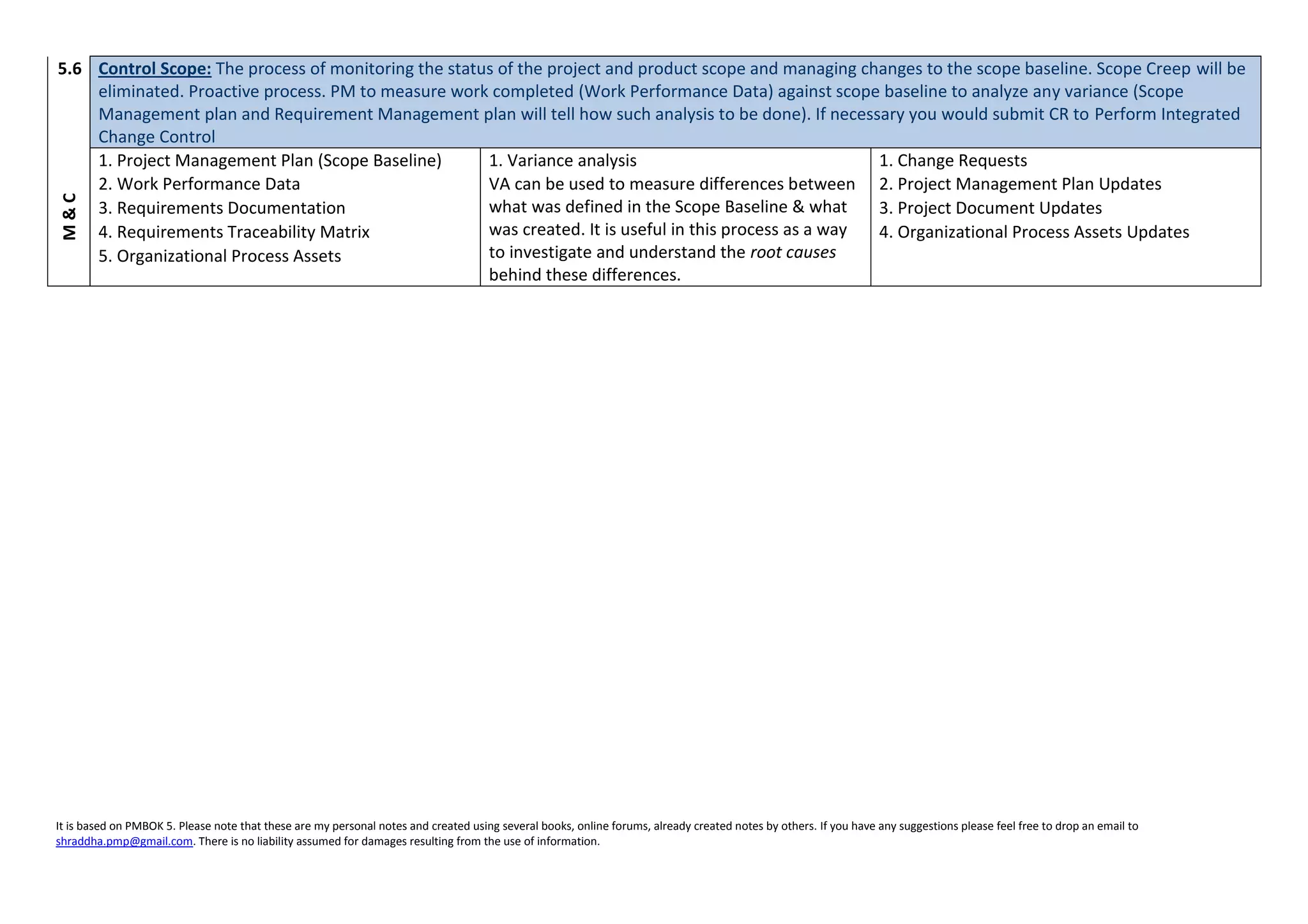 It is based on PMBOK 5. Please note that these are my personal notes and created using several books, online forums, already created notes by others. If you have any suggestions please feel free to drop an email to
shraddha.pmp@gmail.com. There is no liability assumed for damages resulting from the use of information.
5.6 Control Scope: The process of monitoring the status of the project and product scope and managing changes to the scope baseline. Scope Creep will be
eliminated. Proactive process. PM to measure work completed (Work Performance Data) against scope baseline to analyze any variance (Scope
Management plan and Requirement Management plan will tell how such analysis to be done). If necessary you would submit CR to Perform Integrated
Change Control
M&C
1. Project Management Plan (Scope Baseline) 1. Variance analysis 1. Change Requests
2. Work Performance Data VA can be used to measure differences between
what was defined in the Scope Baseline & what
was created. It is useful in this process as a way
to investigate and understand the root causes
behind these differences.
2. Project Management Plan Updates
3. Requirements Documentation 3. Project Document Updates
4. Requirements Traceability Matrix 4. Organizational Process Assets Updates
5. Organizational Process Assets
 