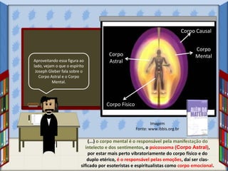 Imagem
Fonte: www.ibbis.org.br
Corpo Causal
Corpo
MentalCorpo
Astral
Corpo Físico
Aproveitando essa figura ao
lado, vejam o que o espírito
Joseph Gleber fala sobre o
Corpo Astral e o Corpo
Mental.
(...) o corpo mental é o responsável pela manifestação do
intelecto e dos sentimentos, o psicossoma (Corpo Astral),
por estar mais perto vibratoriamente do corpo físico e do
duplo etérico, é o responsável pelas emoções, daí ser clas-
sificado por esoteristas e espiritualistas como corpo emocional.
 