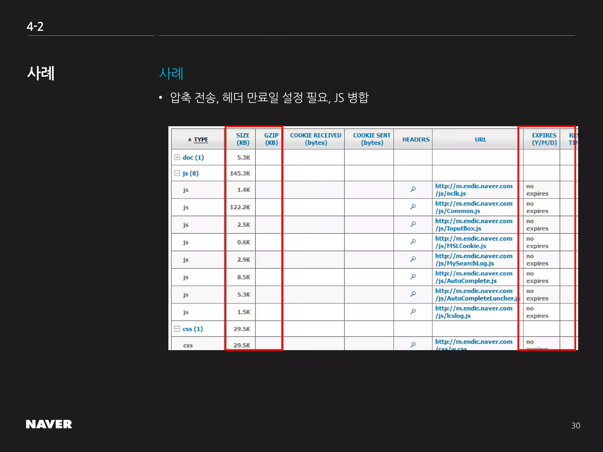 4-2
사례
• 압축 전송, 헤더 만료일 설정 필요, JS 병합
 