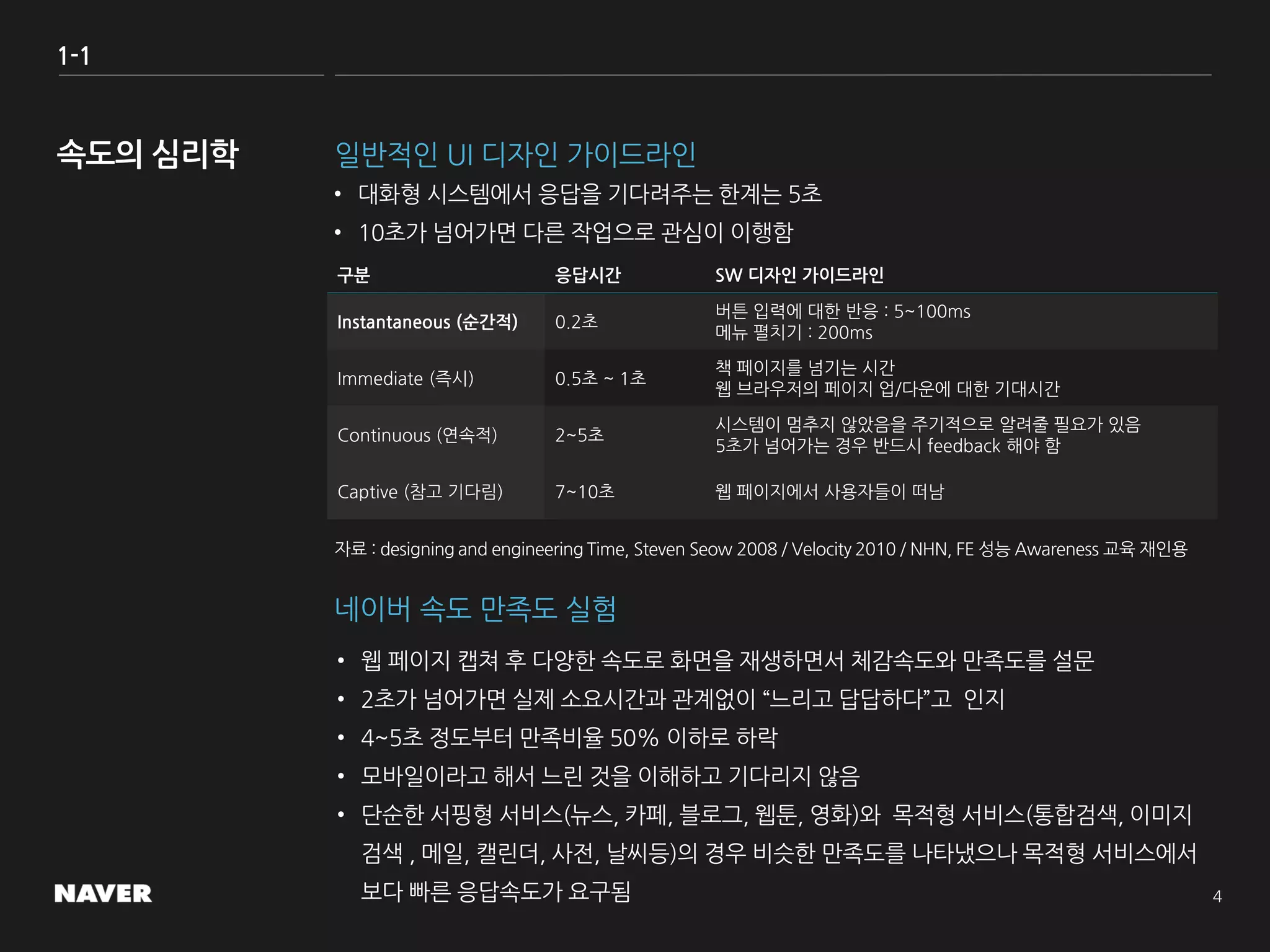 1-1
일반적인 UI 디자인 가이드라인
• 대화형 시스템에서 응답을 기다려주는 한계는 5초
• 10초가 넘어가면 다른 작업으로 관심이 이행함
자료 : designing and engineering Time, Steven Seow 2008 / Velocity 2010 / NHN, FE 성능 Awareness 교육 재인용
구분 응답시간 SW 디자인 가이드라인
Instantaneous (순간적) 0.2초
버튼 입력에 대한 반응 : 5~100ms
메뉴 펼치기 : 200ms
Immediate (즉시) 0.5초 ~ 1초
책 페이지를 넘기는 시간
웹 브라우저의 페이지 업/다운에 대한 기대시간
Continuous (연속적) 2~5초
시스템이 멈추지 않았음을 주기적으로 알려줄 필요가 있음
5초가 넘어가는 경우 반드시 feedback 해야 함
Captive (참고 기다림) 7~10초 웹 페이지에서 사용자들이 떠남
네이버 속도 만족도 실험
• 웹 페이지 캡쳐 후 다양한 속도로 화면을 재생하면서 체감속도와 만족도를 설문
• 2초가 넘어가면 실제 소요시간과 관계없이 “느리고 답답하다”고 인지
• 4~5초 정도부터 만족비율 50% 이하로 하락
• 모바일이라고 해서 느린 것을 이해하고 기다리지 않음
• 단순한 서핑형 서비스(뉴스, 카페, 블로그, 웹툰, 영화)와 목적형 서비스(통합검색, 이미지
검색 , 메일, 캘린더, 사전, 날씨등)의 경우 비슷한 만족도를 나타냈으나 목적형 서비스에서
보다 빠른 응답속도가 요구됨
 