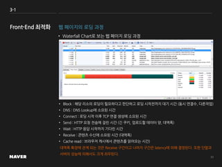 3-1
웹 페이지의 로딩 과정
• Waterfall Chart로 보는 웹 페이지 로딩 과정
• Block : 해당 리소의 로딩이 필요하다고 판단하고 로딩 시작전까지 대기 시간 (동시 연결수, 다른작업)
• DNS : DNS Lookup에 소요된 시간
• Connect : 로딩 시작 이후 TCP 연결 생성에 소요된 시간
• Send : HTTP 요청 전송에 걸린 시간 (긴 쿠키, 업로드할 데이터 양, 대역폭)
• Wait : HTTP 응답 시작까지 기다린 시간
• Receive : 콘텐츠 수신에 소요된 시간 (대역폭)
• Cache read : 브라우저 캐시에서 콘텐츠를 읽어오는 시간)
대역폭 확장에 관계 되는 것은 Receive 구간이고 나머지 구간은 latency에 의해 결정된다. 또한 단말과
서버의 성능에 의해서도 크게 좌우된다.
 