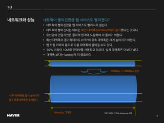 1-3
네트웍이 빨라진만큼 웹 서비스도 빨라졌다?
• 네트웍이 빨라진만큼 웹 서비스도 빨라지지 않는다.
• 네트웍이 빨라진다는 의미는 회선 대역폭(bandwidth)이 증가했다는 것이다.
• 유선망의 전달지연은 물리적 한계에 도달하여 더 줄이기 어렵다
• 회선 대역폭이 증가하더라도 HTTP의 유효 대역폭은 크게 높아지기 어렵다.
• 웹 서핑 이외의 용도로 가용 대역폭이 좁아질 수도 있다.
10Mbps -> 100Mbps 증가
latency는 그대로 자료 : NHN, FE 성능 Awareness 교육
HTTP 대역폭은 많이 늘어나지
않고 유휴대역폭만 증가한다.
• 30% 이상이 10M급 인터넷을 사용하고 있으며, 실제 대역폭은 이보다 낮다.
• 대역폭 보다는 latency가 더 중요하다.
 