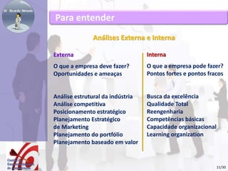 Análises Externa e Interna 
Externa 
O que a empresa deve fazer? 
Oportunidades e ameaças 
Análise estrutural da indústria 
Análise competitiva 
Posicionamento estratégico 
Planejamento Estratégico 
de Marketing 
Planejamento do portfólio 
Planejamento baseado em valor 
Interna 
O que a empresa pode fazer? 
Pontos fortes e pontos fracos 
Busca da excelência 
Qualidade Total 
Reengenharia 
Competências básicas 
Capacidade organizacional 
Learning organization 
Para entender 
11/30 
 