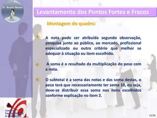 Levantamento dos Pontos Fortes e Fracos 
Montagem do quadro: 
A nota pode ser atribuída segundo observação, 
pesquisa junto ao público, ao mercado, profissional 
especializado ou outro critério que melhor se 
adequar à situação ou item escolhido. 
A soma é o resultado da multiplicação do peso com 
a nota. 
O subtotal é a soma das notas e das soma destas, o 
peso terá que necessariamente ter soma 10, ou seja, 
deve-se distribuir essa soma nos itens escolhidos 
conforme explicação no item 2. 
15/30 
 