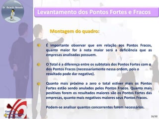 Levantamento dos Pontos Fortes e Fracos 
Montagem do quadro: 
É importante observar que em relação aos Pontos Fracos, 
quanto maior for à nota maior será a deficiência que as 
empresas analisadas possuem. 
O Total é a diferença entre os subtotais dos Pontos Fortes com o 
dos Pontos Fracos (necessariamente nessa ordem, pois o 
resultado pode dar negativo). 
Quanto mais próximo a zero o total estiver mais os Pontos 
Fortes estão sendo anulados pelos Pontos Fracos. Quanto mais 
positivos forem os resultados maiores são os Pontos Fortes das 
empresas, quanto mais negativos maiores seus Pontos Fracos. 
Podem-se analisar quantos concorrentes forem necessários. 
16/30 
 