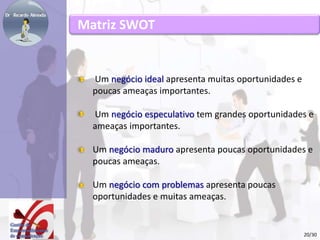 Matriz SWOT 
Um negócio ideal apresenta muitas oportunidades e 
poucas ameaças importantes. 
Um negócio especulativo tem grandes oportunidades e 
ameaças importantes. 
Um negócio maduro apresenta poucas oportunidades e 
poucas ameaças. 
Um negócio com problemas apresenta poucas 
oportunidades e muitas ameaças. 
20/30 
 