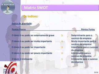 Os índices: 
Índice de gravidade: 
Pontos Fracos Pontos Fortes 
O dano é ou pode ser externamente grave 5 Determinante para o 
sucesso da empresa 
O dano é ou pode ser muito importante 4 Muito importante para o 
sucesso da empresa 
O dano é ou pode ser importante 3 Importante para o sucesso 
da empresa 
O dano é ou pode ser pouco importante 2 Interessante para o 
sucesso da empresa 
O dano é irrelevante 1 Irrelevante para o sucesso 
da empresa 
Matriz SWOT 
23/30 
 