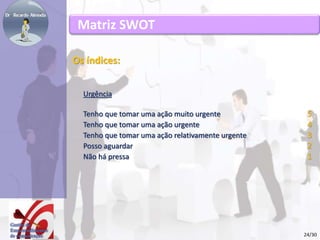Matriz SWOT 
Os índices: 
Urgência 
Tenho que tomar uma ação muito urgente 5 
Tenho que tomar uma ação urgente 4 
Tenho que tomar uma ação relativamente urgente 3 
Posso aguardar 2 
Não há pressa 1 
24/30 
 