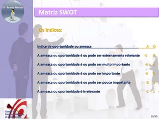 Matriz SWOT 
Os índices: 
Índice de oportunidade ou ameaça A O 
A ameaça ou oportunidade é ou pode ser externamente relevante -5 5 
A ameaça ou oportunidade é ou pode ser muito importante -4 4 
A ameaça ou oportunidade é ou pode ser importante -3 3 
A ameaça ou oportunidade é ou pode ser pouco importante -2 2 
A ameaça ou oportunidade é irrelevante -1 1 
26/30 
 
