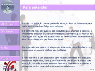 OBJETIVO 
Estratégia 
Meta 
Ações 
Para entender 
É o alvo ou situação que se pretende alcançar. Aqui se determina para 
onde a empresa deve dirigir seus esforços. 
É o caminho mais adequado a ser executado para alcançar o objetivo. É 
importante procurar estabelecer estratégias alternativas para facilitar as 
alterações das ações de acordo com as necessidades. Normalmente 
elas são estabelecidas por áreas funcionais. 
Corresponde aos passos ou etapas perfeitamente quantificadas e com 
prazos para se alcançar realizar as estratégias. 
É um trabalho a ser executado com responsabilidades de execução, 
resultados esperados, com quantificação de benefícios e prazos para 
execução, considerando os recursos humanos, financeiros, materiais e 
de equipamentos necessários ao seu desenvolvimento. 
27/30 
 