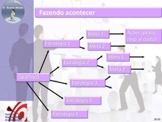 Meta 1 
Meta 2 
Estratégia 4 
Estratégia 5 
Ações (prazo, 
resp. e custo) 
OBJETIVO 
Estratégia 1 
Estratégia 2 
Estratégia 3 
Meta 1 
Meta 2 
Fazendo acontecer 
28/30 
 