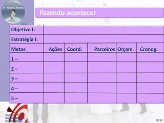 Fazendo acontecer 
Objetivo I: 
Estratégia I: 
Metas Ações Coord. Parceiros Orçam. Cronog. 
1 – 
2 – 
3 – 
4 – 
5 – 
29/30 
 