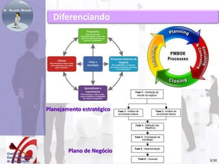 Diferenciando 
Planejamento estratégico 
Plano de Negócio 
3/30 
 