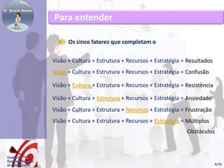 Os cinco fatores que completam o 
planejamento estratégico de marketing 
Visão + Cultura + Estrutura + Recursos + Estratégia = Resultados 
Visão + Cultura + Estrutura + Recursos + Estratégia = Confusão 
Visão + Cultura + Estrutura + Recursos + Estratégia = Resistência 
Visão + Cultura + Estrutura + Recursos + Estratégia = Ansiedade 
Visão + Cultura + Estrutura + Recursos + Estratégia = Frustração 
Visão + Cultura + Estrutura + Recursos + Estratégia = Múltiplos 
Obstáculos 
Para entender 
4/30 
 