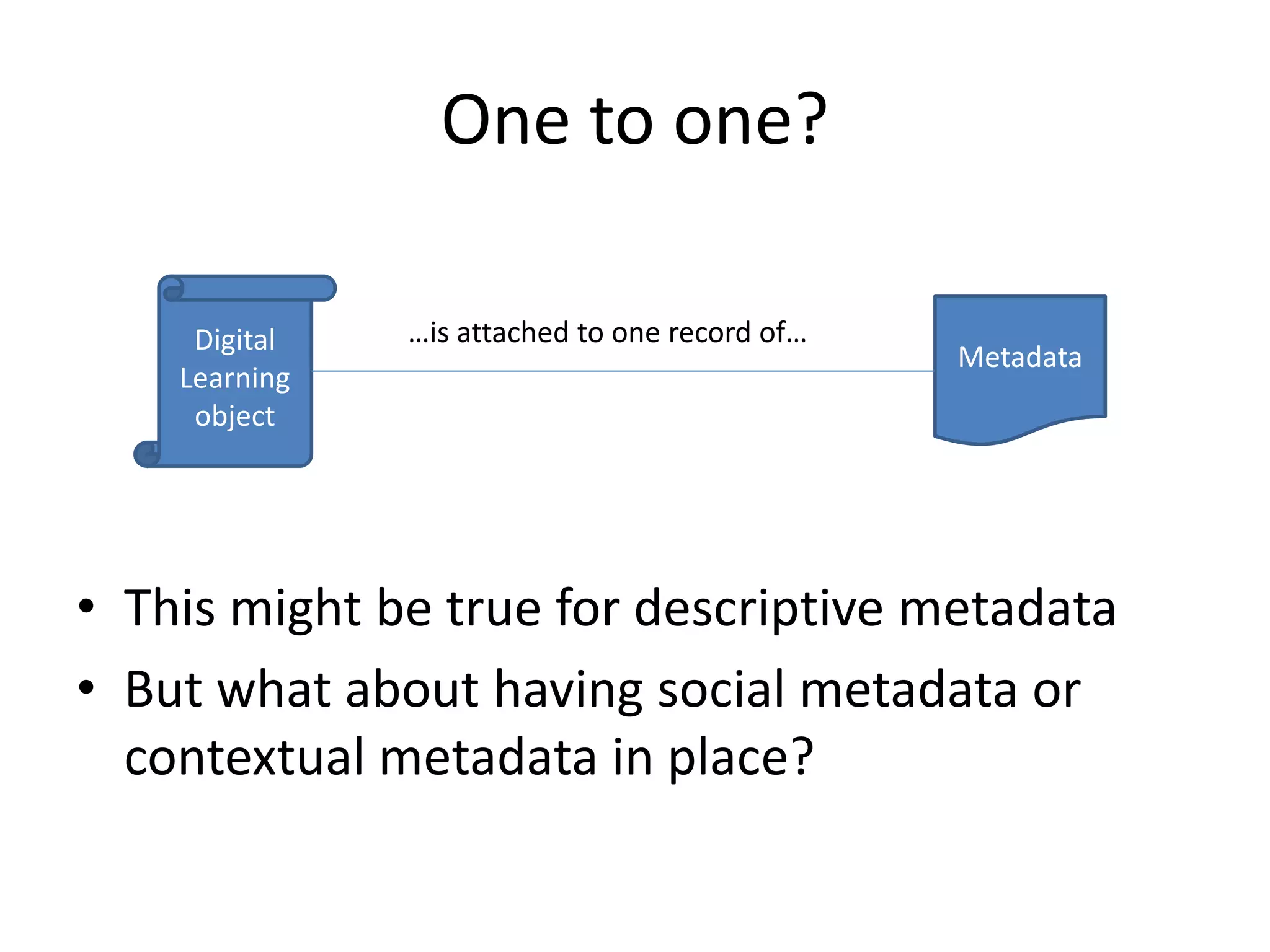 One to one?
• This might be true for descriptive metadata
• But what about having social metadata or
contextual metadata in place?
Digital
Learning
object
Metadata
…is attached to one record of…
 