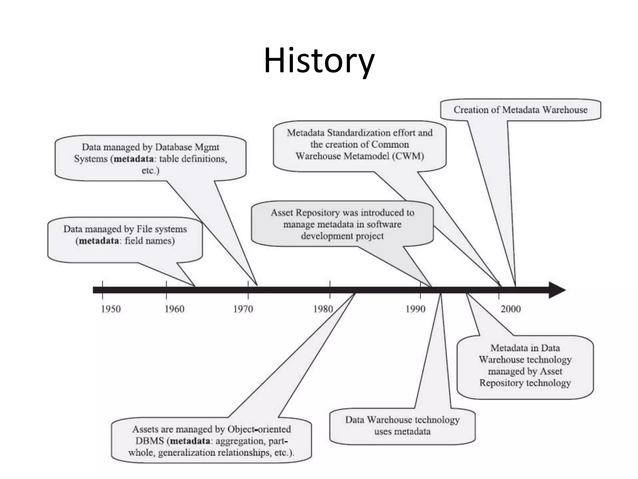 History
 
