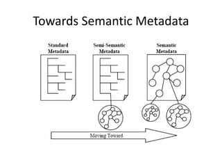 Towards Semantic Metadata
 