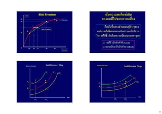 10
U ( Income )
Income
Utility
EE
FF
AA
0 10 20 30
18
10
14
16
CC
Risk PremiumRisk PremiumRisk Premium
40
20
BB
Risk PremiumRisk Premium
เสนความพอใจเทากันเสนความพอใจเทากัน
ของคนที่ไมชอบความเสี่ยงของคนที่ไมชอบความเสี่ยง
คือเสนที่แสดงสวนผสมคูตางๆของคือเสนที่แสดงสวนผสมคูตางๆของ
ระดับรายไดที่คาดหมายกับความแปรปรวนระดับรายไดที่คาดหมายกับความแปรปรวน
ในรายไดซึ่งวัดดวยความเบี่ยงเบนมาตรฐานในรายไดซึ่งวัดดวยความเบี่ยงเบนมาตรฐาน
@@ รายไดรายได เปนสินคาดีเปนสินคาดี (Good)(Good)
@@ ความเสี่ยงความเสี่ยง เปนสินคาเลวเปนสินคาเลว (Bad)(Bad)
RiskRisk
Return (Income)
ICIC11
ICIC22ICIC33
RR11
RR22
SDSD11 SDSD22
AA
CC BB
Indifference MapIndifference Map
RiskRisk
ReturnReturn ((IncomeIncome))
ICIC11
ICIC22
ICIC33
RR11
RR22
SDSD11 SDSD22
AA
CC BB
Indifference MapIndifference Map
 