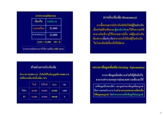 12
การกระจายกิจกรรมการกระจายกิจกรรม
เงื่อนไขเงื่อนไข รายรับรายรับ:: XX
อากาศรอนอากาศรอน
อากาศหนาวอากาศหนาว
21,00021,000
21,00021,000
การกระจายกิจกรรมการกระจายกิจกรรม ทําใหความเสี่ยงทําใหความเสี่ยง ((SDSD)) ลดลงลดลง
E(X) = 21,000E(X) = 21,000 SD = 0SD = 0
การประกันภัยการประกันภัย (Insurance)(Insurance)
การซื้อกรมธรรมประกันภัยกับริษัทการซื้อกรมธรรมประกันภัยกับริษัทผูรับประกันผูรับประกัน
เมื่อทรัพยสินเสียหายเมื่อทรัพยสินเสียหาย ผูเอาประกันผูเอาประกันจะไดรับการชดใชจะไดรับการชดใช
ตามวงเงินที่ระบุไวในกรมธรรมนั้นตามวงเงินที่ระบุไวในกรมธรรมนั้น แตผูเอาประกันแตผูเอาประกัน
ตองชําระตองชําระเบี้ยประกันเบี้ยประกันจํานวนหนึ่งใหแกผูรับประกันจํานวนหนึ่งใหแกผูรับประกัน
ไมวาจะเกิดภัยขึ้นหรือไมก็ตามไมวาจะเกิดภัยขึ้นหรือไมก็ตาม
ตัวอยางการประกันภัยตัวอยางการประกันภัย
บานราคาบานราคา 50,00050,000 บาทบาท ถาเกิดไฟไหมจะสูญเสียถาเกิดไฟไหมจะสูญเสีย 10,00010,000 บาทบาท
แตมีโอกาสที่จะเกิดขึ้นเพียงแตมีโอกาสที่จะเกิดขึ้นเพียง 10%10%
ไมทําไมทํา
ทําทํา
4040,,000000 49,00049,000
4949,000,000
33,,000000
49,00049,000
50,00050,000
ไมไหมไมไหมไหมไหม
00490,00490,00
SDSDE(x)E(x)
แสวงหาขอมูลเพิ่มเติมแสวงหาขอมูลเพิ่มเติม (Seeking Information)(Seeking Information)
การหาขอมูลเพิ่มเติมการหาขอมูลเพิ่มเติม จะชวยใหผูตัดสินใจจะชวยใหผูตัดสินใจ
สามารถทํานายเหตุการณและลดความเสี่ยงลงไดสามารถทํานายเหตุการณและลดความเสี่ยงลงได
แตขอมูลเปนของมีคาแตขอมูลเปนของมีคา และและมูลคาของขอมูลที่สมบูรณมูลคาของขอมูลที่สมบูรณ
คือความแตกตางระหวางคือความแตกตางระหวางคาคาดหมายของทางเลือกเมื่อคาคาดหมายของทางเลือกเมื่อ
มีขอมูลสมบูรณมีขอมูลสมบูรณ กับกับคาคาดหมายเมื่อขอมูลไมสมบูรณคาคาดหมายเมื่อขอมูลไมสมบูรณ
 