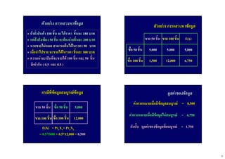 13
ตัวอยางตัวอยาง การแสวงหาขอมูลการแสวงหาขอมูล
๏๏ ถาสั่งสินคาถาสั่งสินคา 100100 ชิ้นชิ้น จะไดราคาจะไดราคา ชิ้นละชิ้นละ 180180 บาทบาท
๏๏ แตถาสั่งเพียงแตถาสั่งเพียง 5050 ชิ้นชิ้น จะตองจายชิ้นละจะตองจายชิ้นละ 200200 บาทบาท
๏๏ หากขายไมหมดหากขายไมหมด สามารถคืนไดในราคาสามารถคืนไดในราคา 9090 บาทบาท
๏๏ เมื่อนําไปขายเมื่อนําไปขาย จะขายไดในราคาจะขายไดในราคา ชิ้นละชิ้นละ 300300 บาทบาท
๏๏ ความนาจะเปนที่จะขายไดความนาจะเปนที่จะขายได 100100 ชิ้นชิ้น และและ 5050 ชิ้นชิ้น
มีเทากันมีเทากัน (( 0.50.5 และและ 0.50.5 ))
ตัวอยางตัวอยาง การแสวงหาขอมูลการแสวงหาขอมูล
ซื้อซื้อ 5050 ชิ้นชิ้น
ซื้อซื้อ 100100 ชิ้นชิ้น
5,0005,000 5,0005,000
1,5001,500 12,00012,000
5,0005,000
ขายขาย 100100 ชิ้นชิ้นขายขาย 5050 ชิ้นชิ้น
6,7506,750
E(x)E(x)
กรณีที่ขอมูลสมบูรณกรณีที่ขอมูลสมบูรณขอมูลขอมูล
ซื้อซื้อ 5050 ชิ้นชิ้น
ซื้อซื้อ 100100 ชิ้นชิ้น
5,0005,000
12,00012,000ขายขาย 100100 ชิ้นชิ้น
ขายขาย 5050 ชิ้นชิ้น
E(X) = PrE(X) = Pr11XX11+ Pr+ Pr22XX22
== 0.5*50000.5*5000 + 0.5+ 0.5**1212,,000 =000 = 8,5008,500
คาคาดหมายเมื่อมีขอมูลสมบูรณคาคาดหมายเมื่อมีขอมูลสมบูรณ == 8,5008,500
มูลคาของขอมูลมูลคาของขอมูลมูลคาของขอมูล
คาคาดหมายเมื่อมีขอมูลไมสมบูรณคาคาดหมายเมื่อมีขอมูลไมสมบูรณ == 6,7506,750
ดังนั้นดังนั้น มูลคาของขอมูลที่สมบูรณมูลคาของขอมูลที่สมบูรณ == 1,7501,750
 