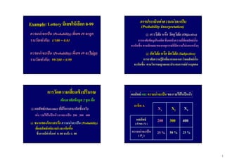 3
ExampleExample: Lottery: Lottery มีเลขใหเลือกมีเลขใหเลือก 00--9999
ความนาจะเปนความนาจะเปน (Probability)(Probability) ที่เลขที่เลข 4949 จะถูกจะถูก
รางวัลเทากับรางวัลเทากับ:: 1/1001/100 == 0.010.01
ความนาจะเปนความนาจะเปน (Probability)(Probability) ที่เลขที่เลข 4949 จะจะไมถูกไมถูก
รางวัลเทากับรางวัลเทากับ:: 99/10099/100 == 0.0.9999
การประเมินคาความนาจะเปนการประเมินคาความนาจะเปน
(Probability Interpretation)(Probability Interpretation)
การอาศัยขอมูลในอดีตการอาศัยขอมูลในอดีต ที่บอกถึงความถี่ที่ผลลัพธนั้นที่บอกถึงความถี่ที่ผลลัพธนั้น
จะเกิดขึ้นจะเกิดขึ้น ตามลักษณะของเหตุการณที่มีความไมนอนหนึ่งๆตามลักษณะของเหตุการณที่มีความไมนอนหนึ่งๆ
@@ ภาวภาววิสัยวิสัย หรือหรือ วัตถุวิสัยวัตถุวิสัย (Objective)(Objective)
@@ อัตอัตวิสัยวิสัย หรือหรือ จิตวิสัยจิตวิสัย (Subjective)(Subjective)
การอาศัยความรูสึกที่จะคาดเดาเอาวาผลลัพธนั้นการอาศัยความรูสึกที่จะคาดเดาเอาวาผลลัพธนั้น
จะเกิดขึ้นจะเกิดขึ้น ตามวิจารณญาณและประสบการณสวนบุคคลตามวิจารณญาณและประสบการณสวนบุคคล
การวัดความเสี่ยงเชิงปริมาณการวัดความเสี่ยงเชิงปริมาณ
ตองอาศัยขอมูลตองอาศัยขอมูล 22 ชุดชุด คือคือ
เชนเชน รายไดในปหนารายไดในปหนา อาจจะเเปนอาจจะเเปน 200200 300300 400400
@@ ผลลัพธผลลัพธ(Outcome)(Outcome) ที่มีโอกาสจะเกิดขึ้นจริงที่มีโอกาสจะเกิดขึ้นจริง
@@ ขนาดของโอกาสหรือขนาดของโอกาสหรือ ความนาจะเปนความนาจะเปน (Probability)(Probability)
ที่ผลลัพธแตละอยางจะเกิดขึ้นที่ผลลัพธแตละอยางจะเกิดขึ้น
ซึ่งอาจมีคาตั้งแตซึ่งอาจมีคาตั้งแต 0. 000. 00 จนถึงจนถึง 1. 001. 00
XX11 XX22 XX33
ผลลัพธผลลัพธ
(( คาของคาของ XX ))
ความนาจะเปนความนาจะเปน
( P( Prr ))
200200 300300 400400
2525 %% 5050 %% 2525 %%
ผลลัพธผลลัพธ และและ ความนาจะเปนความนาจะเปน ของรายไดในปหนาของรายไดในปหนา
อาชีพอาชีพ AA
 