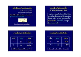 7
เครื่องมือในการวัดระดับความเสี่ยงเครื่องมือในการวัดระดับความเสี่ยง
ความเบี่ยงเบนมาตรฐานความเบี่ยงเบนมาตรฐาน ((SD)SD)
เปนมาตรวัดระความเสี่ยงสัมบูรณเปนมาตรวัดระความเสี่ยงสัมบูรณ
ถาถา vv มีคามากมีคามาก แสดงวามีความเสี่ยงมากแสดงวามีความเสี่ยงมาก
สัมประสิทธิ์การแปรผันสัมประสิทธิ์การแปรผัน ((Coefficient of Variation : v )Coefficient of Variation : v )
เปนมาตรวัดระความเสี่ยงสัมพัทธเปนมาตรวัดระความเสี่ยงสัมพัทธ
)X(E
σ
=ν
ความพึงพอใจตอความเสี่ยงความพึงพอใจตอความเสี่ยง
(Preference Toward Risk)(Preference Toward Risk)
พฤติกรรมของผูบริโภคในการตัดสินใจเลือกพฤติกรรมของผูบริโภคในการตัดสินใจเลือก
จะเปนอยางไรขึ้นอยูกับความรูสึกของผูบริโภคจะเปนอยางไรขึ้นอยูกับความรูสึกของผูบริโภค
ที่มีตอความเสี่ยงที่มีตอความเสี่ยง กลาวคือกลาวคือ ผูบริโภคคนนั้นๆผูบริโภคคนนั้นๆ
เปนคนชอบเสี่ยงเปนคนชอบเสี่ยง ไมชอบเสี่ยงไมชอบเสี่ยง หรือวารูสึกหรือวารูสึก
เปนกลางตอความเสี่ยงเปนกลางตอความเสี่ยง
ความเสี่ยงกับการตัดสินใจเลือกความเสี่ยงกับการตัดสินใจเลือก
อาชีพอาชีพ E(X)E(X) SDSD((XX))
AA
BB
300300
300300
70.7170.71
141.42141.42
คนที่ไมชอบเสี่ยงคนที่ไมชอบเสี่ยง จะตัดสินใจเลือกอาชีพจะตัดสินใจเลือกอาชีพ AA
ความเสี่ยงกับการตัดสินใจเลือกความเสี่ยงกับการตัดสินใจเลือก
อาชีพอาชีพ E(X)E(X) SDSD((XX))
AA
BB
300300
600600
70.7170.71
141.42141.42
คนที่ไมชอบเสี่ยงจะเลือกอาชีพไหนคนที่ไมชอบเสี่ยงจะเลือกอาชีพไหน ยังตอบไมไดยังตอบไมได
 