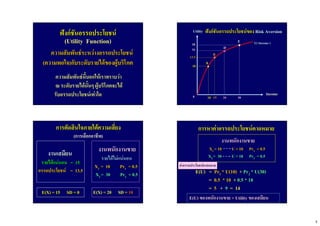 8
ฟงกชันอรรถประโยชนฟงกชันอรรถประโยชน
(Utility Function)(Utility Function)
ความสัมพันธระหวางอรรถประโยชนความสัมพันธระหวางอรรถประโยชน
((ความพอใจความพอใจ))กับระดับรายไดของผูบริโภคกับระดับรายไดของผูบริโภค
ความสัมพันธนี้บอกใหเราทราบวาความสัมพันธนี้บอกใหเราทราบวา
ณณ ระดับรายไดนั้นๆระดับรายไดนั้นๆ ผูบริโภคจะไดผูบริโภคจะได
รับอรรถประโยชนเทาใดรับอรรถประโยชนเทาใด
ฟงกชันอรรถประโยชนของฟงกชันอรรถประโยชนของ Risk AversionRisk Aversion
U( Income )U( Income )
IncomeIncome
UtilityUtility
EE
DD
AA
0 1010 2020 3030
1818
1616
1010
13.513.5
1515
BB
การตัดสินใจภายใตความเสี่ยงการตัดสินใจภายใตความเสี่ยง
((การเลือกอาชีพการเลือกอาชีพ))
งานเสมียนงานเสมียน
รายไดแนนอนรายไดแนนอน == 1515
อรรถประโยชนอรรถประโยชน == 13.513.5
งานพนักงานขายงานพนักงานขาย
รายไดไมแนนอนรายไดไมแนนอน
XX11 = 10 Pr= 10 Pr11 = 0.5= 0.5
XX22 = 30 Pr= 30 Pr22 = 0.5= 0.5
E(X) = 20 SD =E(X) = 20 SD = 1010E(X) = 15 SD = 0E(X) = 15 SD = 0
การหาคาอรรถประโยชนคาดหมายการหาคาอรรถประโยชนคาดหมาย
งานพนักงานขายงานพนักงานขาย
XX11 = 10 U = 10 Pr= 10 U = 10 Pr11 = 0.5= 0.5
XX22 = 30 U = 18 Pr= 30 U = 18 Pr22 = 0.5= 0.5
E(U) =E(U) = PrPr11 * U(10)* U(10) ++ PrPr22 * U(30)* U(30)
== 0.50.5 * 10* 10 ++ 0.5 * 180.5 * 18
== 55 ++ 99 = 14= 14
E(U)E(U) ของพนักงานขายของพนักงานขาย >> UtilityUtility ของเสมียนของเสมียน
คาอรรถประโยชนคาดหมาย
 