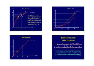 9
Risk AversionRisk Aversion
U( Income )U( Income )
IncomeIncome
UtilityUtility
EE
DD
FF
AA
0 1010 2020 3030
18
1616
10
13.5
1515
BB1414
ที่รายไดเทากันที่รายไดเทากัน จะเลือกงานจะเลือกงาน
ที่มีความที่มีความเสี่ยงนอยกวาเสี่ยงนอยกวา เชนเชน
ที่รายไดที่รายได 2020 หากเลือกงานที่หากเลือกงานที่
ไมมีความเสี่ยงไมมีความเสี่ยง จะไดความจะไดความ
พอใจมากกวาพอใจมากกวา ((1616 >> 1414))
Risk LoverRisk Lover
U( Income )
Income
Utility
EE
DD
FF
AA
0 10 20 30
18
8
3
10.5
Risk NeutralRisk Neutral
U( Income )U( Income )
IncomeIncome
Utility
EE
FF
AA
00 1010 2020 3030
18
1212
66
เบี้ยประกันความเสี่ยงเบี้ยประกันความเสี่ยง
(Risk Premium)(Risk Premium)
จํานวนเงินสูงสุดจํานวนเงินสูงสุด ซึ่งผูบริโภคที่ไมชอบซึ่งผูบริโภคที่ไมชอบ
ความเสี่ยงยอมจายเพื่อหลีกเลี่ยงความเสี่ยงความเสี่ยงยอมจายเพื่อหลีกเลี่ยงความเสี่ยง
จํานวนเบี้ยประกันความเสี่ยงขึ้นอยูกับระดับจํานวนเบี้ยประกันความเสี่ยงขึ้นอยูกับระดับ
ความเสี่ยงของกิจกรรมความเสี่ยงของกิจกรรม ที่บุคคลนั้นเผชิญอยูที่บุคคลนั้นเผชิญอยู
 